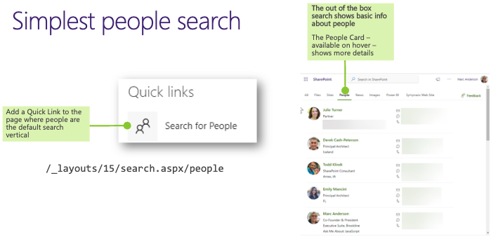 Screenshot of a quick link accessing a people search. 