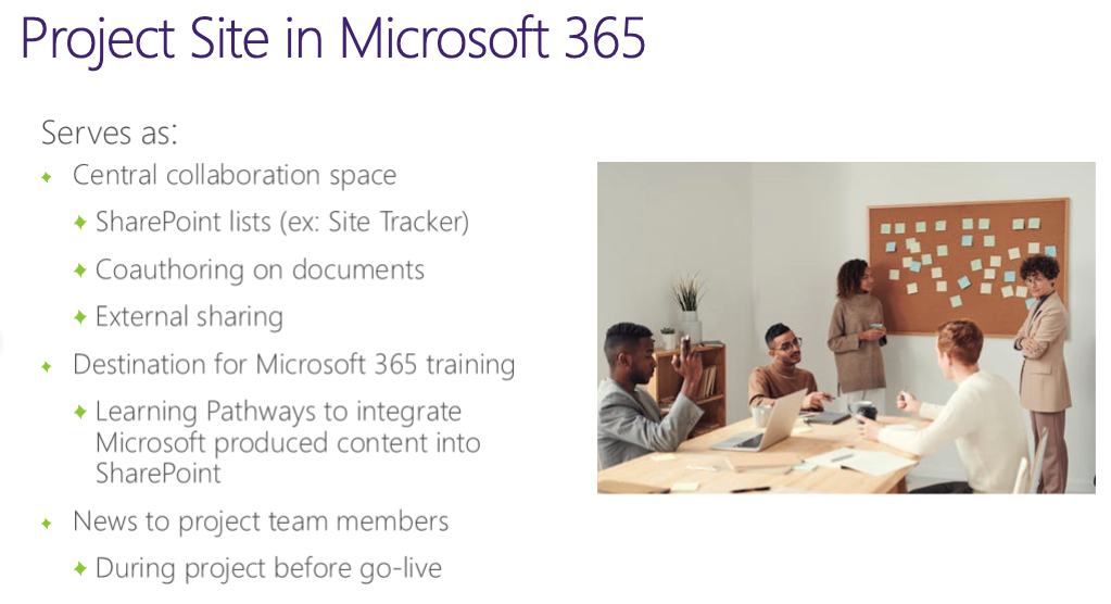 Visualization of Project Site in Microsoft 365