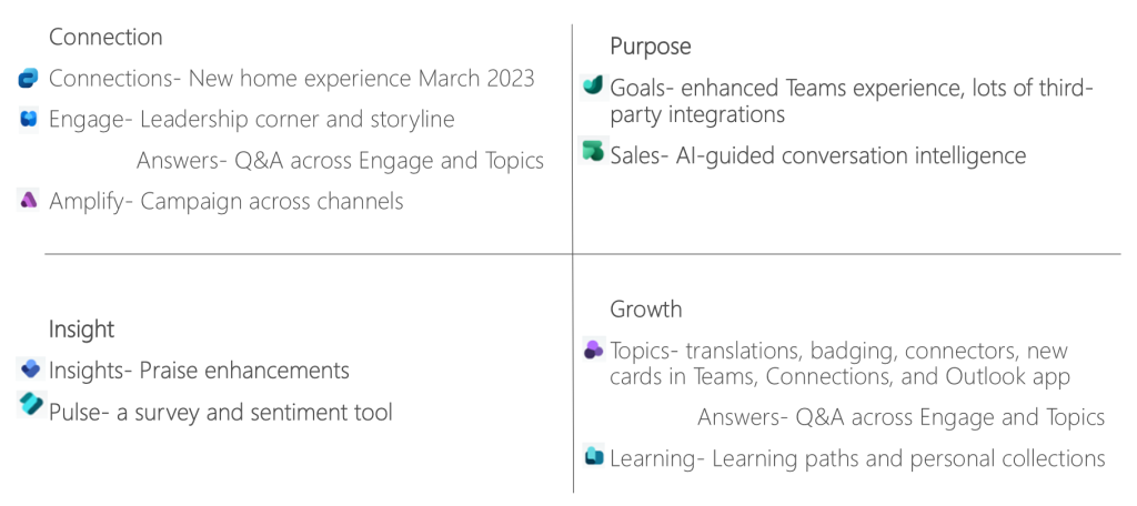 Visual representation of quadrants. Each individually described in the follow paragraphs.