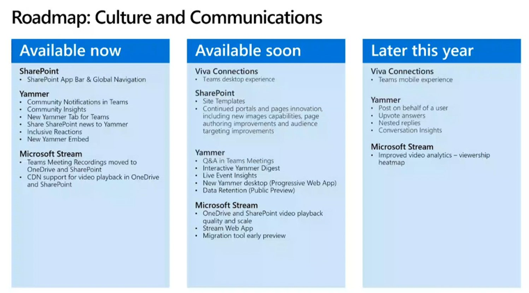 Roadmap for Culture and Communications in Microsoft 365 products