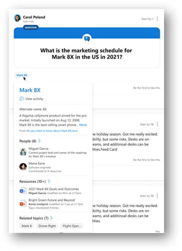 Visualization of Topics integrated into Yammer