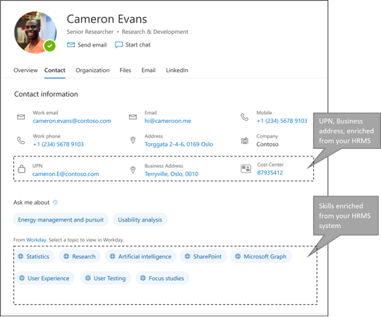 Visualization of customizations on user profile card