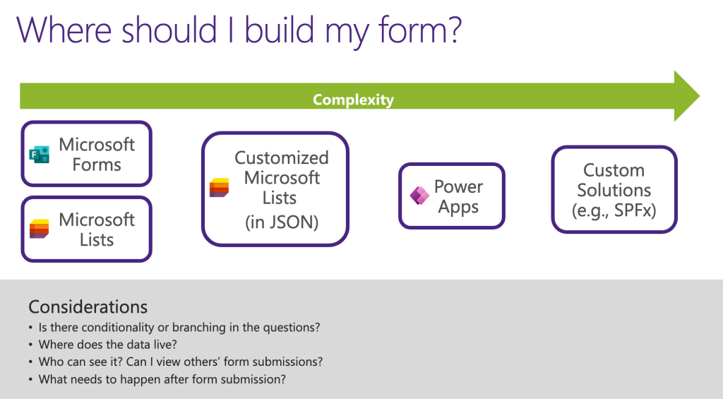 A feature comparison list of Forms and Lists. Some of the features are described in the following paragraph.