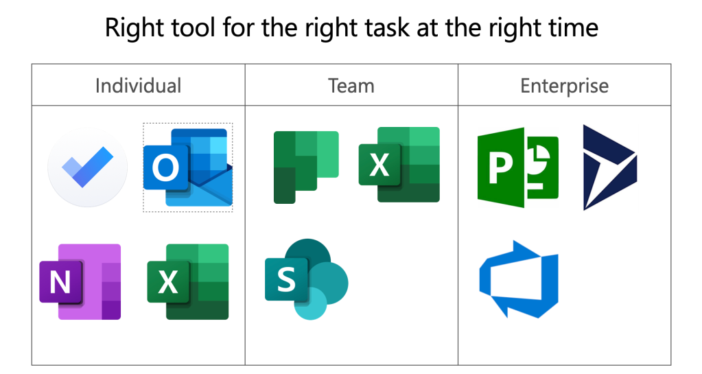 Visualization of the right tool for the right task at the right time