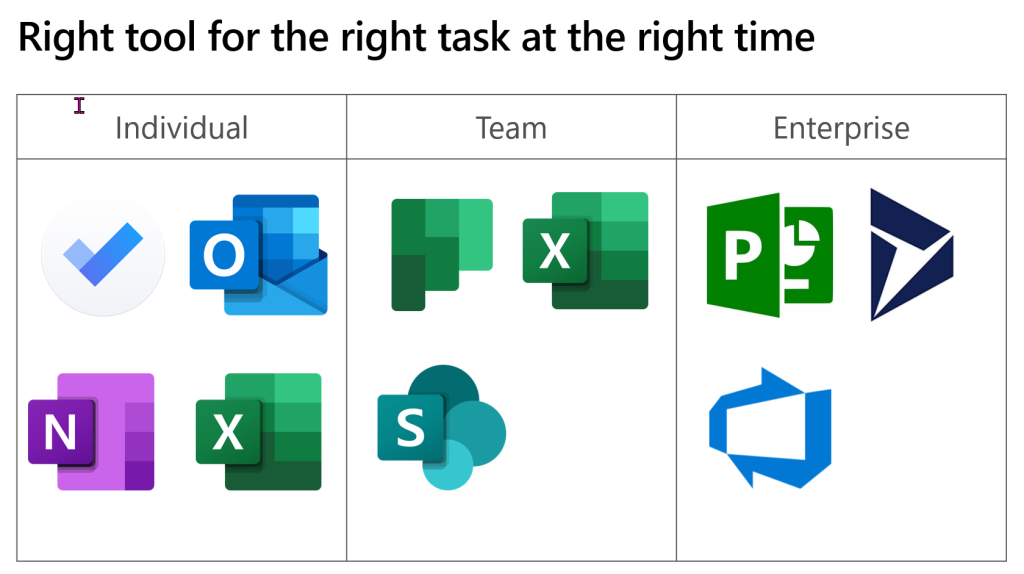 Visualization of right tool for the right task at the right time