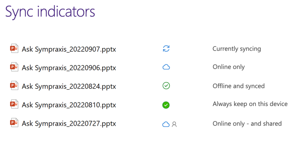 What the various sync indicators look like. Full description of each icon in the following paragraph.