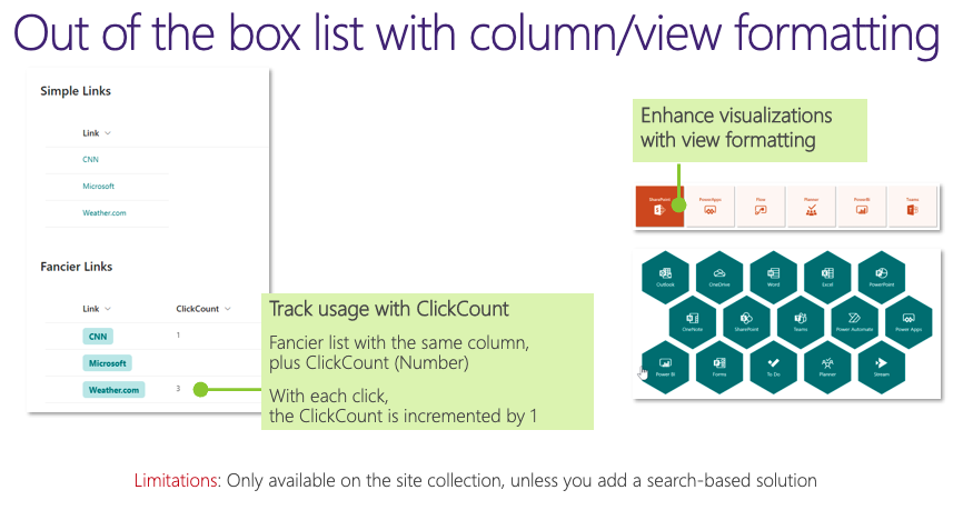 Visual examples of different options of formatting