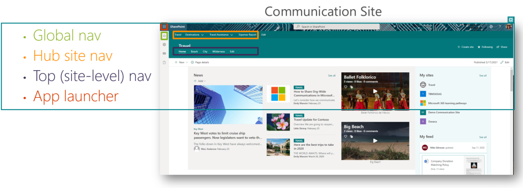 Visualizations of SharePoint navigation elements in communication site