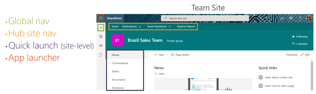 Visualizations of SharePoint navigation elements in team site