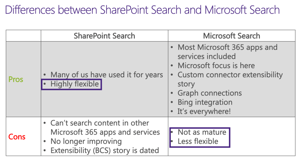 chart of the differences between SharePoint Search and Microsoft Search. These are discussed in the prior paragraph.