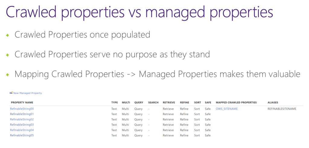 visual representation of the classic UI search schema in SharePoint. This is discussed in the following paragraph. 