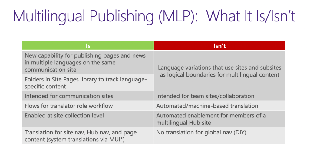 List of what multilingual publishing is and is not. 